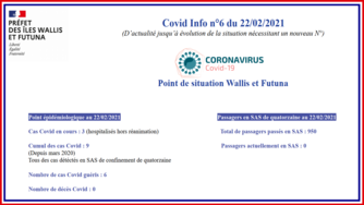 Covid info n°06 du 22/02/2021