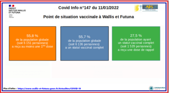 Covid info n°147 du 11 janvier 2022