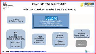 Covid info n°51 du 5 mai 2021
