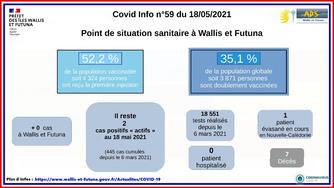 Covid info n°59 du 18 mai 2021