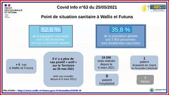 Covid info n°63 du 25 mai 2021