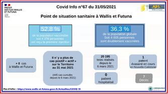 Covid info n°67 du 31 mai 2021