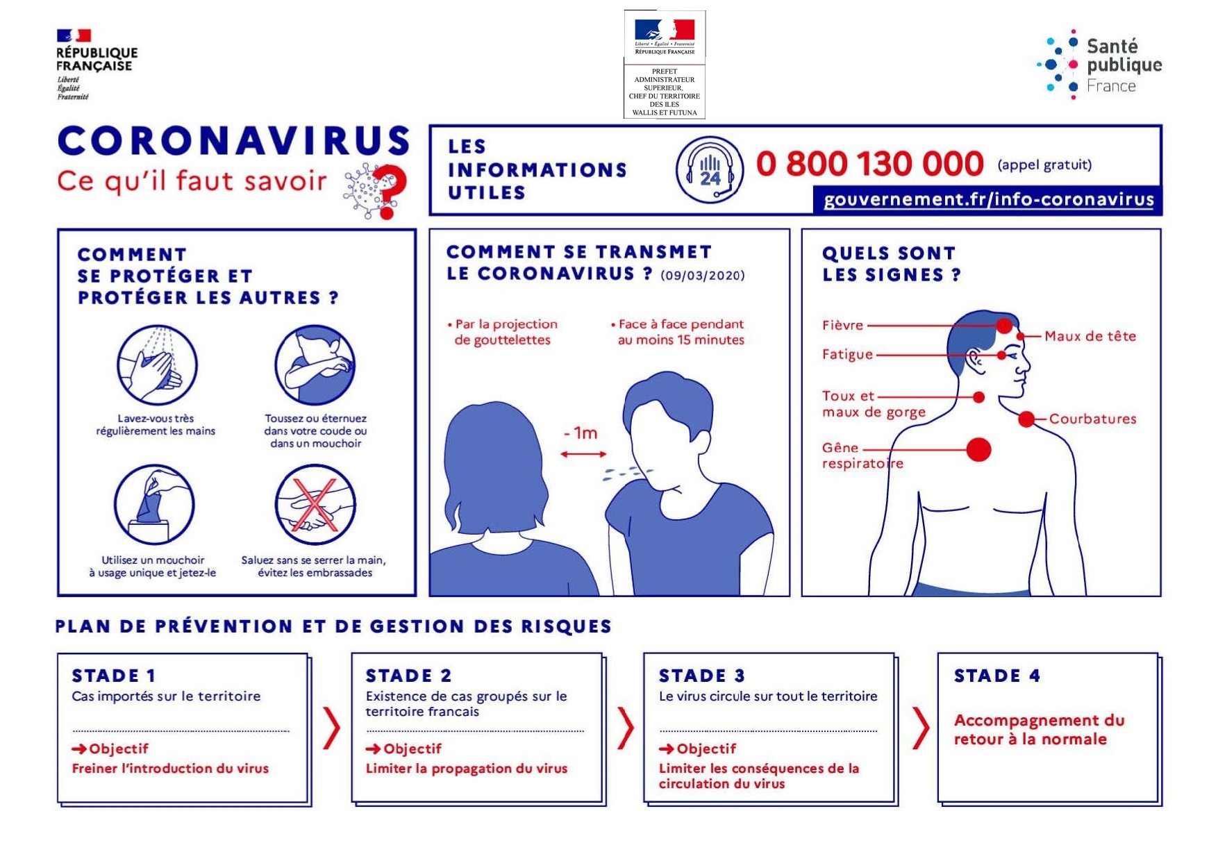 Coronavirus COVID-19 : Informations, recommandations & mesures ...