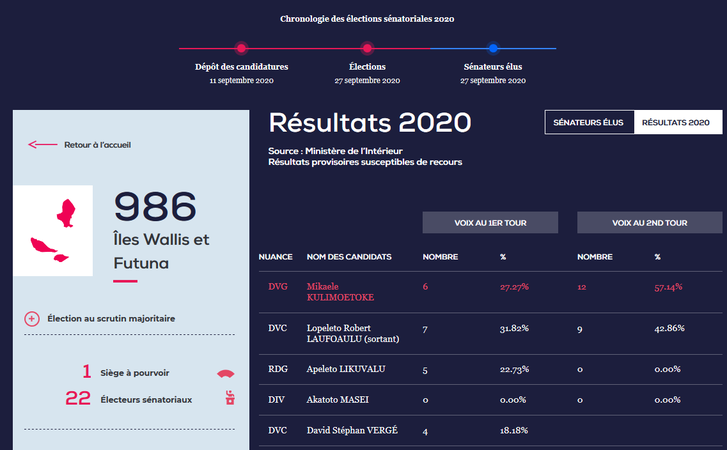 img resultats elections senat 2020
